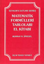 Matematik Formlleri 